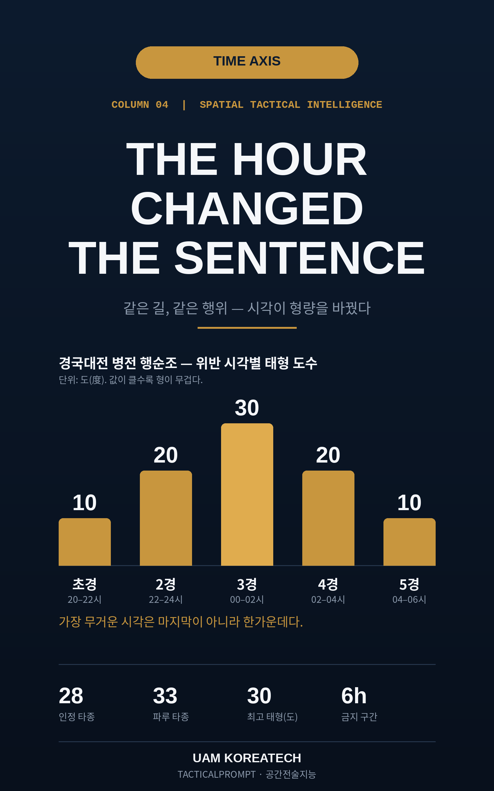 같은 길인데, 시각이 형량을 바꿨다 — 칼럼 대표 이미지